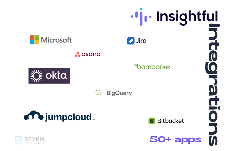 Insightful Integrations